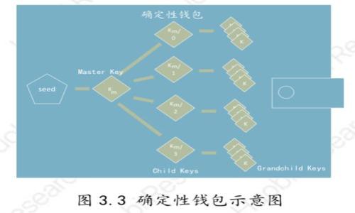 biao ti/biao ti：如何创建虚拟币钱包地址：简单步骤与注意事项

/guanjianci：虚拟币钱包、钱包地址、加密货币、数字资产

## 内容主体大纲

1. 引言
   - 虚拟币的兴起与钱包的必要性
   - 文章目的

2. 什么是虚拟币钱包地址？
   - 定义与功能
   - 钱包地址的类型

3. 如何创建虚拟币钱包地址？
   - 选择合适的钱包类型
   - 创建步骤详解

4. 注意事项
   - 安全性提示
   - 备份与恢复

5. 常见问题
   - 虚拟币钱包的费用
   - 钱包地址如何管理
   - 如何选择安全的钱包程序

6. 结论
   - 关键步骤总结
   - 未来展望

---

## 引言

随着数字货币的快速发展，越来越多的人开始关注如何管理和存储自己的虚拟资产。虚拟币钱包地址是用户与加密货币网络交互的关键，理解如何创建和使用钱包地址，对于保障个人资产安全至关重要。

## 什么是虚拟币钱包地址？

### 定义与功能

虚拟币钱包地址是一串用于接收和发送加密货币的唯一字符。当你想从一个账户发送虚拟货币到另一个账户时，你需要填写接收方的钱包地址。这个地址类似于银行帐户号，确保交易的准确性。

### 钱包地址的类型

钱包地址通常分为充值地址、提币地址和合约地址等类型。每种类型的钱包都有其特定用途和安全规则。

## 如何创建虚拟币钱包地址？

### 选择合适的钱包类型

在创建钱包地址之前，首先需要选择合适的虚拟币钱包。有些用户可能会选择热钱包，如在线或移动钱包，方便交易。而另一些用户则可能会选择冷钱包，它们存储在离线环境中，以提高安全性。

### 创建步骤详解

下面是创建虚拟币钱包地址的具体步骤：

1. **选择钱包提供商**：选择一个信誉良好的虚拟币钱包服务提供商，比如MetaMask、Coinbase、或者硬件钱包如Ledger等。
   
2. **注册账户**：根据所选服务提供商的要求，填写个人信息注册账户。

3. **设置安全选项**：进行二次验证、设置强密码，以及下载提供的种子短语以备后用。

4. **生成钱包地址**：成功创建后，系统会自动为你生成一个唯一的钱包地址。请妥善保存这个地址以及任何相关的私钥或种子短语。

5. **进行测试交易**：在进行大额交易前，尝试从小额地址向新生成的钱包地址转账，以验证地址的正确性。

## 注意事项

### 安全性提示

虚拟币钱包的安全至关重要，用户应定期检查钱包的安全性设置，确保只使用加密算法强的服务，并启用多重验证。此外，不要轻信任何邮件或链接，以免成为钓鱼攻击的受害者。

### 备份与恢复

务必定期备份钱包地址。大多数钱包都提供导出私钥或种子短语的功能，用户应将其存储在安全的地点。同时，用户也需要了解如何在丢失设备时，通过备份进行恢复操作。

## 常见问题

### 虚拟币钱包的费用

虚拟币钱包通常是免费的，但某些功能可能需要额外的费用。例如，一些硬件钱包需要购买成本，以及在进行交易时可能会产生网络费用，这与区块链的运转机制相关，确保交易的处理速度。

### 钱包地址如何管理

管理虚拟币钱包地址需要清楚每个地址的存储情况，适当进行归类和备份，尤其是在进行多币种管理的情况下。确保能快速找到并使用所需的钱包地址。

### 如何选择安全的钱包程序

选择安全的钱包程序的话，用户一般需要考虑以下几个方面：该程序的技术背景、用户评价、二次验证功能、私钥存储方式，以及是否开源等问题。

## 结论

创建虚拟币钱包地址并不复杂，只要遵循正确的步骤与注意事项，每位用户都能安全地管理自己的虚拟资产。随着新技术的不断出现，未来的虚拟币钱包有可能会提供更多的安全选项和用户友好的功能，提升用户体验。

## 相关问题

1. 如何选择合适的虚拟币钱包？
2. 钱包地址可以更改吗？
3. 虚拟币丢失了怎么办？
4. 全世界有多少种虚拟货币？
5. 如何避免虚拟币交易中的诈骗行为？
6. 加密货币的市场趋势如何？
7. 如何通过虚拟币投资获得收益？

---

请让我知道你是否需要针对每个问题进行详细扩展。