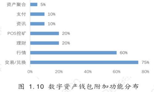 最简单的区块链钱包：用户友好的选择与实用指南