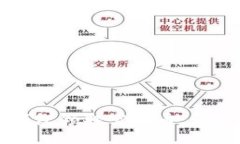 如何使用TP钱包领取空投币