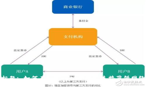 标题: 如何在tpWallet中轻松连接薄饼网络