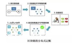 思考一个易于大众且的t