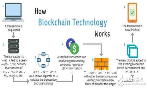 标题
区块链技术的兴起：它是何时成为热门话题的？