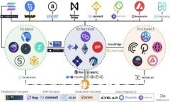 数字货币钱包调研：选择