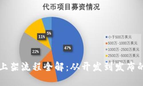 区块链钱包上架流程全解：从开发到发布的每一步详解