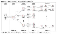 数字货币硬件钱包必备指