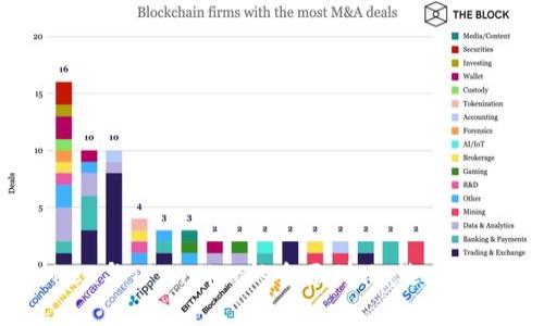 标题:  imToken与TPWallet的全面对比：选择哪个更适合你？ 