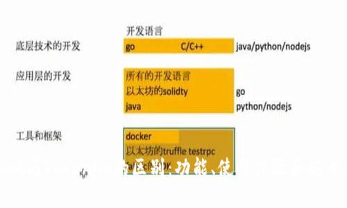 tpWallet与Tokenim的区别：功能、使用体验和安全性比较