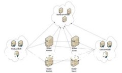 TokenIM 兑现指南：如何安全