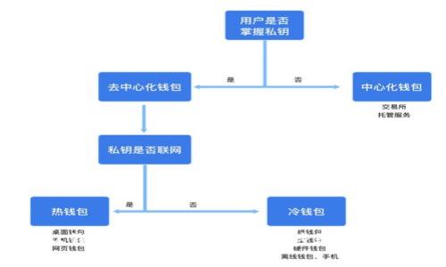 如何从钱包中提取USDT：详细步骤与注意事项