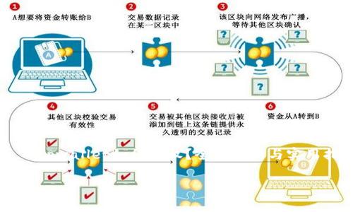 

    tpwallet如何授权？全面解析与实用指南



tpwallet如何授权？全面解析与实用指南