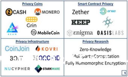 如何使用tpWallet钱包购买USDT：一站式指南