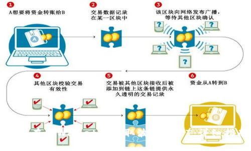 如何在tpWallet中提取波场USDT：详细指南