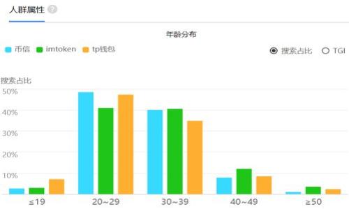 “TPWallet薄饼”通常指的是与TP Wallet（TP钱包）相关的一种代币或概念。TP Wallet是一个为用户提供区块链服务的数字货币钱包，允许用户存储、交易和管理各种区块链资产，而“薄饼”可能是某种特定加密货币或功能的简称，具体含义可能与具体的项目或服务相关。

在回答此问题时：

1. **TP Wallet的功能和特点**
2. **薄饼（Token Pancake）的详细解释**
3. **如何使用TP Wallet**
4. **薄饼的应用场景**
5. **TP Wallet的安全性**
6. **与传统金融的比较**
7. **未来的发展趋势**

若您需要更详细的信息或解答，请告诉我！