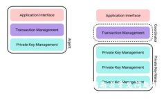 如何下载TPWallet：全面指南