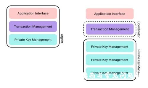 如何下载TPWallet：全面指南与常见问题解答