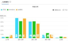 美国人喜欢使用的数字钱