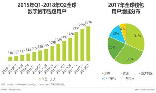 思考一个易于大众且的  
tpwallet私钥无效的原因解析与解决办法