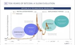 2022年TPWallet空投全面解析