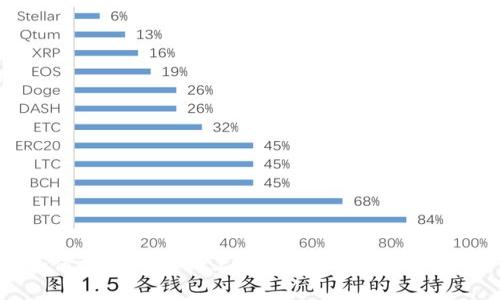 如何在tpWallet上添加新币种：详细指南