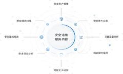 tpWallet上Token价格分析与投