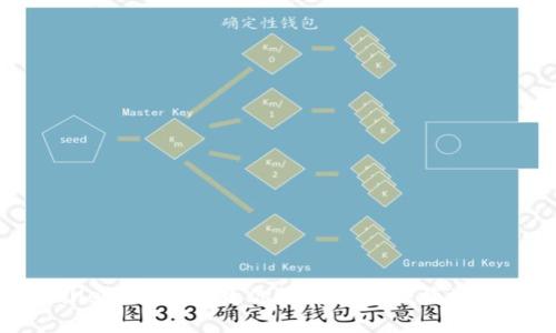 合约地址创建TPWallet：一步步教你如何安全便捷地构建自己的数字钱包