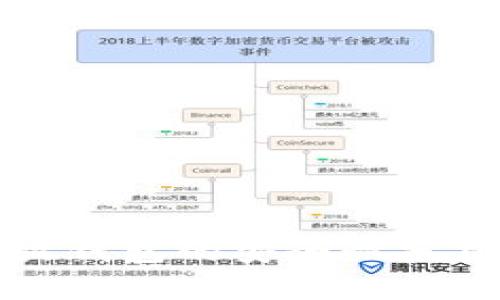 加密货币存放钱包的安全性分析与最佳实践