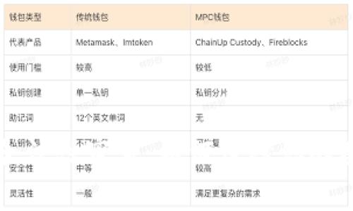 区块链钱包合法性审查：如何保障你的数字资产安全