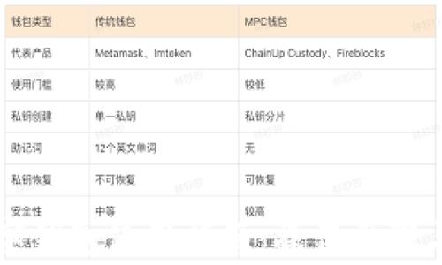 
区块链数字钱包使用指南：操作步骤与注意事项
