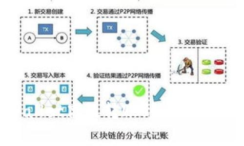Title: 如何从tpWallet高效转账到币安：详细步骤和注意事项