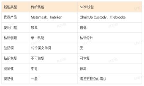 

如何将狗狗币从钱包转移到TP平台：一步步详细教程