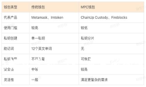 TPWallet：轻松掌握 TP 交易所的使用及优势