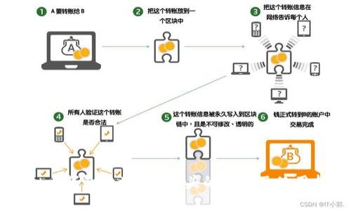 虚拟币钱包地址以1开头的含义及使用指南