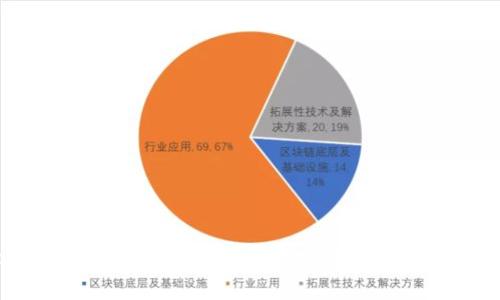 tpWallet企业版：提升企业交易安全与效率的最佳选择