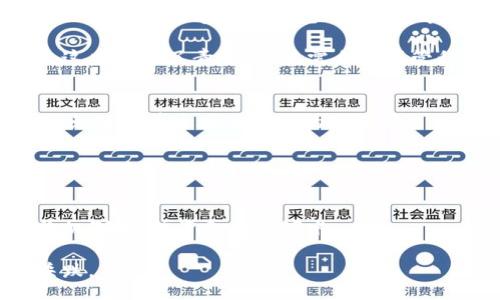 bizhao/bizhao
数字货币钱包开网指南：如何选择并安全使用

/guanjianci
数字货币钱包, 数字货币, 加密货币, 钱包安全 

## 内容主体大纲

1. **引言**
   - 数字货币的兴起
   - 数字货币钱包的定义与重要性

2. **数字货币钱包的类别**
   - 热钱包与冷钱包
   - 软件钱包与硬件钱包
   - 多签名钱包

3. **选择合适的数字货币钱包**
   - 评估使用需求
   - 安全性考虑
   - 用户体验与界面设计

4. **数字货币钱包的安全使用技巧**
   - 强密码的重要性
   - 双因素身份验证
   - 私钥和助记词的安全保存

5. **开设数字货币钱包的步骤**
   - 下载与安装软件钱包
   - 硬件钱包使用指南
   - 创建和备份钱包

6. **数字货币钱包的常见问题及解答**
   - 如何找回丢失的钱包？
   - 钱包的种类如何选择？
   - 温馨提示：避免常见的安全陷阱。

7. **未来数字货币钱包的发展趋势**
   - 去中心化存储的兴起
   - 增强现实与虚拟现实技术的应用
   - 对接传统金融体系的可能性

8. **结论**
   - 数字货币钱包的重要性总结
   - 鼓励用户积极学习与使用

## 引言
数字货币的兴起
随着区块链技术的不断发展和普及，数字货币作为一种新兴的金融工具，逐渐获得了大众的关注。人们开始更加重视数字货币的使用，而数字货币钱包也因此成为每个数字货币投资者不可或缺的工具。

数字货币钱包的定义与重要性
数字货币钱包是用来存储、接收和发送数字货币的工具。与传统的银行账户不同，数字货币钱包将用户的资金以加密形式存储，确保用户对其资产的控制。

## 数字货币钱包的类别
热钱包与冷钱包
热钱包是在线钱包，便于频繁交易，但安全性相对较低。而冷钱包则是离线钱包，安全性高，但使用不便。用户需根据自己的使用频率和安全需求选择。

软件钱包与硬件钱包
软件钱包是指应用程序形式的数字货币钱包，可以在手机或电脑上使用，而硬件钱包则是专门的物理设备，具有更高的安全性。

多签名钱包
多签名钱包需要多个密钥才能进行交易，这种方式提高了钱包的安全性，适合多人共同管理资产的场景。

## 选择合适的数字货币钱包
评估使用需求
用户应根据自己的交易频率、资金安全需求以及操作方便性来评估合适的钱包类型。

安全性考虑
在选择钱包时，用户应该关注钱包提供商的安全功能，包括私钥管理、加密技术等。

用户体验与界面设计
一个友好的用户界面可以大大提高用户体验，便于新手用户的使用。

## 数字货币钱包的安全使用技巧
强密码的重要性
设置复杂的密码是保护钱包安全的第一步，避免使用简单的或是易猜的密码。

双因素身份验证
双因素身份验证增加了额外一层的安全保护，确保即便密码被盗，账户依然安全。

私钥和助记词的安全保存
私钥和助记词是钱包的生命线，用户需避免将其泄露或保存于不安全的地方。

## 开设数字货币钱包的步骤
下载与安装软件钱包
用户需选择可靠的钱包应用，进行下载安装，并按照流程创建新钱包。

硬件钱包使用指南
对于硬件钱包，用户应遵循说明书进行设置，并妥善保存设备。

创建和备份钱包
创建钱包后，应及时进行备份，以防钱包丢失或损坏。

## 数字货币钱包的常见问题及解答
如何找回丢失的钱包？
如果用户丢失了钱包，通常可以使用助记词进行恢复。确保全程记录助记词，并在安全的地方保存。

钱包的种类如何选择？
选择钱包时需考虑频繁交易、资产安全及使用方便等多种因素。

温馨提示：避免常见的安全陷阱。
用户需警惕钓鱼网站、假冒钱包及恶意软件，保持警觉以保护资产安全。

## 未来数字货币钱包的发展趋势
去中心化存储的兴起
随着区块链技术的发展，去中心化钱包将更加普及，用户可拥有更高的资产控制权。

增强现实与虚拟现实技术的应用
未来钱包可能会结合AR/VR技术，提供更为直观的用户体验。

对接传统金融体系的可能性
数字货币钱包与传统金融系统的融合将为用户提供更多的便利和选择。

## 结论
数字货币钱包的重要性总结
数字货币钱包是每位用户进行安全交易的重要工具，了解钱包的类型、选择合适的重要性是每位投资者必须掌握的知识。

鼓励用户积极学习与使用
我们鼓励每位用户深入学习数字货币以及相关钱包的使用，确保资产安全，获得最大利益。

---

### 相关问题及详细介绍

#### 1. 如何找回丢失的钱包？
找回丢失的钱包是一项复杂但可行的任务，主要依赖于用户在创建钱包时所记录的助记词或私钥。助记词是钱包生成过程中的一串随机单词，用户需妥善保存。如果用户忘记了钱包的密码但记得助记词，那么只需重新下载钱包软件，输入助记词即可找回钱包。但如果助记词也丢失了，找回钱包的概率就相对较小。

为了防止将来资产的损失，用户在创建钱包时应妥善记录并安全保存助记词和私钥。可以使用纸张记录，并存放在安全的地方，避免网络泄露。同时，也可以考虑使用安全的密码管理器，通过密文保存这些信息，以确保其安全性。

#### 2. 钱包的种类如何选择？
用户在选择数字货币钱包时，应根据个人的需求和交易习惯来决定。首先，需确定是使用热钱包还是冷钱包。如果用户频繁交易，可能更适合热钱包，而如果是长期持有，冷钱包更为安全。

其次，软件钱包与硬件钱包之间的选择也是关键。软件钱包便于下载和使用，但相对来说较易受到黑客攻击；硬件钱包则更为安全，但使用时需要额外的步骤。最终，结合自身的预算、技术背景以及安全意识，选择最符合个人需求的钱包。

#### 3. 温馨提示：避免常见的安全陷阱。
在使用数字货币钱包的过程中，用户常常面临许多安全陷阱，如钓鱼网站、假冒钱包和恶意软件。为了避免这些陷阱，用户首先应该时刻保持警觉，不随便点击不明链接或下载不明软件。

此外，定期检查钱包的官方网站和社交媒体，确保下载的应用来自官方渠道。还可以在在线社区寻找使用者的意见与反馈，了解钱包的安全性。同时，确保手机和电脑的安全更新，使用防病毒软件确保系统的安全性，最大限度地保护自己的资产。

#### 4. 如何提升钱包的安全性？
提升钱包的安全性是每位数字货币用户都应关注的问题。首先，应该设置复杂且独特的密码，并定期更换。同时，强烈建议利用双因素身份验证功能，增加额外的安全保护层。

对于硬件钱包，用户在购买后，一定要从正规渠道获取，避免使用二手或未知来源的设备。此外，选择支持多签名功能的钱包，可以为资金安全添加一层保护。

#### 5. 数字货币钱包与传统银行账户的对比。
数字货币钱包与传统银行账户各有其特点，主要区别在于控制权和隐私。传统银行账户通常由银行管理，用户只能访问账户余额，交易由银行审核。而数字货币钱包则由用户完全控制，用户可以随时进行交易，没有中心化机构的干预。

隐私方面，传统银行公司通常需要用户提供个人信息，而数字货币交易的隐私性较高，用户可以在不透露身份信息的情况下进行交易。但是，这也带来了责任，用户需自行保管私钥，同时承担失去资产的风险。

#### 6. 如何有效备份和恢复数字货币钱包？
有效备份和恢复数字货币钱包至关重要，用户应在创建钱包时备份助记词和私钥。备份的选择可以是纸质记载或电子形式，但电子备份须避免保存在连接互联网的设备中。

在恢复钱包时，用户需要打开支持该钱包的应用程序，选择恢复钱包，并输入助记词或私钥。确保输入的无误，以便顺利恢复资产。

#### 7. 如何应对市场波动带来的风险？
数字货币市场波动剧烈，投资者需制定合理的投资策略，例如分散投资资产，不将所有资金投入单一的数字货币。同时，可以设置止损和止盈机制，以防资金大幅缩水。

此外，定期关注市场动态和相关行业信息，及时调整自己的投资组合，以应对潜在的市场风险。务必合理评估风险承受能力，避免盲目追涨杀跌。
