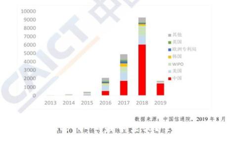 如何定制TPWallet扫码盗币系统？全面解析与解决方案