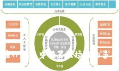 如何在TP钱包中设置波场链