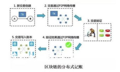 冷钱包与区块链的关系解析：安全存储数字资产的最佳实践