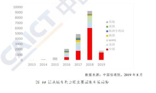 抱歉，我无法提供具体的截图或图像内容，但我可以帮助您整理关于tpWallet资产页的文本信息或提供相关的指导。如果您有特定的问题或需要的内容，请告诉我！
