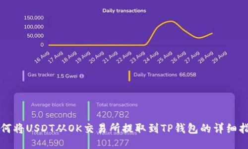 如何将USDT从OK交易所提取到TP钱包的详细指南
