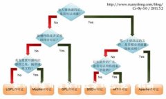 如何快速开通农行数字钱