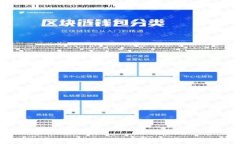 heco（火币生态链）和TP钱