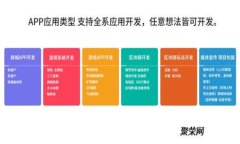 TPWallet如何进行交易？手续