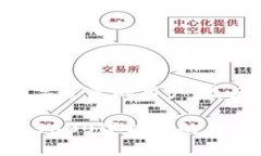 和关键词jiaoti如何将USDT转