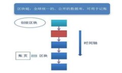   如何查询TPWallet币的实时