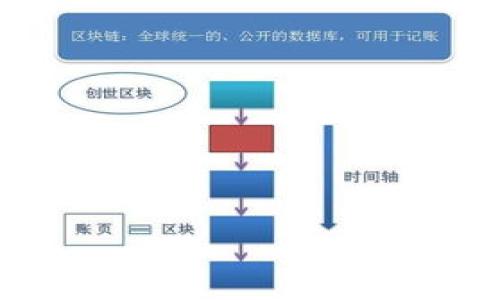   如何查询TPWallet币的实时信息与数据 / 

 guanjianci TPWallet, 加密货币, 实时信息, 查询方法 /guanjianci 

## 内容主体大纲

1. **引言**
   - TPWallet简介
   - TPWallet在加密货币市场的意义

2. **TPWallet币的基本信息**
   - 什么是TPWallet币
   - TPWallet币的用途和目标

3. **如何查找TPWallet币的信息**
   - 在线查询方法
     - 加密货币交易所
     - 区块链浏览器
   - 使用手机应用程序

4. **实时信息来源**
   - 主流加密货币网站
   - 社交媒体和论坛
   - TPWallet官网的查询功能

5. **分析TPWallet币的走势**
   - 如何解读市场数据
   - 技术分析工具介绍

6. **TPWallet币的安全性** 
   - 安全存储，如何保护你的数字资产
   - 防诈骗技巧

7. **TPWallet币的未来展望**
   - 行业内的竞争情况
   - 潜在的发展机会

8. **总结**
   - 综合查询TPWallet币信息的重要性

## 详细内容

### 引言

随着区块链技术的发展，加密货币已经成为一种新的投资方式，其中TPWallet币因其便捷性和安全性而受到众多用户的青睐。本文将围绕如何查询TPWallet币的实时信息进行详细探讨，帮助用户更好地了解这一数字资产。

### TPWallet币的基本信息

#### 什么是TPWallet币

TPWallet币是TPWallet智能钱包平台发行的代币，有着独特的使用场景和功能。TPWallet平台本质上是一个去中心化的数字资产管理平台，允许用户进行多种数字资产的交易、管理和存储。TPWallet币作为其生态系统的一部分，旨在提高平台的流动性和用户黏性。

#### TPWallet币的用途和目标

TPWallet币的主要用途包括但不限于交易手续费支付、平台内投资项目的参与、以及用户在平台上获得奖励等。其目标是通过构建一个安全、便捷的数字资产管理环境，提升用户体验及平台的市场竞争力。

### 如何查找TPWallet币的信息

#### 在线查询方法

查询TPWallet币的实时信息可以通过多个在线渠道进行，以下是一些常见的方法：

##### 加密货币交易所

主流的加密货币交易所如CoinMarketCap、CoinGecko、Binance等都提供了实时的TPWallet币价格及市场动向。用户可以通过这些网站输入币种名称，快速获取相关信息。

##### 区块链浏览器

区块链浏览器是查看TPWallet币交易记录的重要工具。用户可以通过输入TPWallet币的合约地址，查看其交易链、流通量、持币地址等详细信息。

#### 使用手机应用程序

许多手机应用程序如Blockfolio、Crypto Pro等都可以实时追踪不同加密货币的表现以及相关信息。用户只需下载相应的应用并添加TPWallet币，即可随时获取最新动态。

### 实时信息来源

#### 主流加密货币网站

如CoinMarketCap、CoinGecko等网站不仅提供实时价格，还包含了TPWallet币的历史数据、市场资本、流通量等多维度信息。这些数据可以帮助用户做出更智慧的投资决策。

#### 社交媒体和论坛

Twitter、Reddit等社交平台上也有许多关于TPWallet币的讨论，用户可以在这些平台上与其他投资者分享信息，获取第一手的市场动向。

#### TPWallet官网的查询功能

TPWallet官方提供的查询工具也非常便利，用户可以直接在官网查看最新公告、市场动态以及技术更新。

### 分析TPWallet币的走势

#### 如何解读市场数据

理解市场数据是投资成功的关键。用户应定期查看TPWallet币的价格走势、交易量变化以及市场深度等指标。通过对这些数据的分析，用户可以掌握币值变化的趋势，合理安排买入或卖出的时机。

#### 技术分析工具介绍

在分析TPWallet币的走势时，技术分析工具如K线图、成交量图等都能提供帮助。通过这些工具，用户可以识别出买卖信号，从而投资策略。

### TPWallet币的安全性

#### 安全存储，如何保护你的数字资产

保护TPWallet币的安全是投资者必须关注的问题。用户应选择信誉良好的交易所进行交易，并使用硬件钱包或冷钱包等安全设备存储其资产，避免遭受黑客攻击。

#### 防诈骗技巧

随着加密货币市场的逐步发展，各种诈骗手法也层出不穷。用户应保持警惕，尤其是在社交媒体上接收到的关于TPWallet币的投资建议时，务必对来源进行识别，防止上当受骗。

### TPWallet币的未来展望

#### 行业内的竞争情况

TPWallet币在市场上面临其他加密货币的竞争，如何应对市场变化、持续增强自身竞争力是我们必须关注的重点。

#### 潜在的发展机会

随着技术的不断演进及市场需求的增加，TPWallet币有机会在原有的基础上拓展更多使用场景，进一步提升其市场地位。

### 总结

查询TPWallet币信息的方法繁多，用户可以根据自己的需求，选择合适的渠道获取实时数据。了解TPWallet币的基本信息、市场走势及安全性，将能更好地支持用户在这个波动的市场中做出理性决策。

## 相关问题

1. **TPWallet币的价值如何评估？**
   - 对TPWallet币进行价值评估，需要从其技术背景、市场需求和流通量等多个维度进行分析。
  
2. **如何选择适合的交易所进行TPWallet币的交易？**
   - 用户应当关注交易所的安全性、功能性以及手续费等因素，以确保良好的交易体验。

3. **TPWallet币的未来发展趋势是什么？**
   - 未来的发展趋势可能包括技术更新、市场扩展与用户基础的增加。

4. **TPWallet币是否值得投资？**
   - 投资的价值主要取决于用户的个人风险偏好和市场判断。

5. **如何确保TPWallet币投资的安全性？**
   - 包括安全存储、定期监控账户活动及防诈骗等。

6. **TPWallet币的社区和支持情况如何？**
   - 社区的活跃度和支持情况是影响TPWallet币发展的重要因素。

7. **与其他加密货币的对比，TPWallet币的优势何在？**
   - 对比其他币种，TPWallet币在使用体验、安全性的设计方面有独特优势。

请注意，以上内容可根据需要进一步填充、扩展和细化，以满足字数和内容深度的要求。