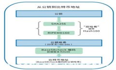 Bitkeep钱包下载安装全攻略