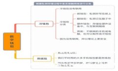 以下是为“tpWallet链接游戏