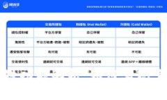 tpWallet跨链功能解析：如何