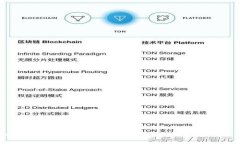 Token钱包闪兑指南：简单安