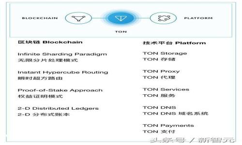 Token钱包闪兑指南：简单安全的代币交换方法